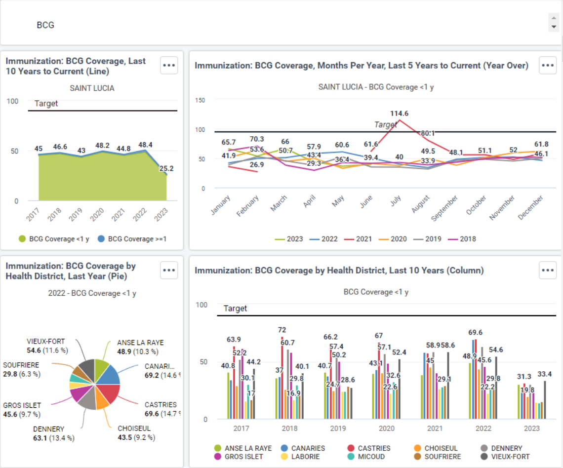 osh4h-dashboard